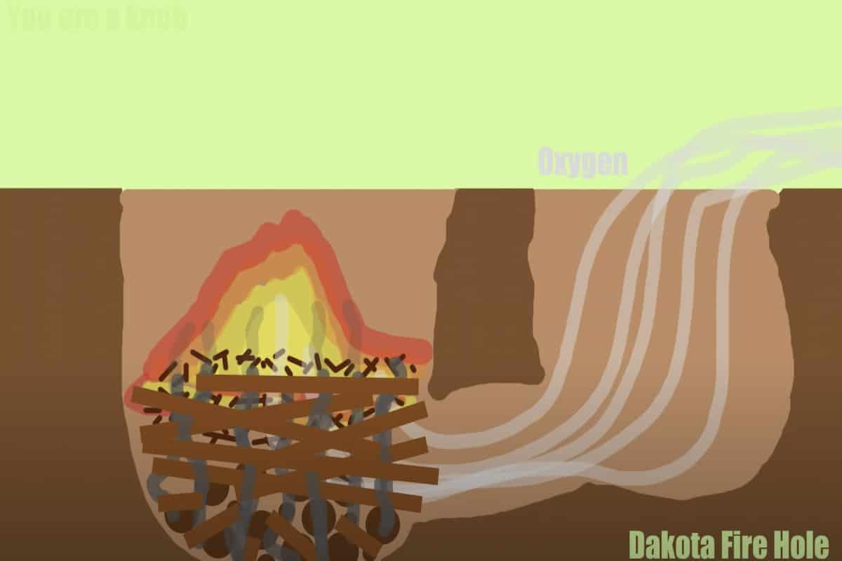How to Build a Dakota Fire Pit
